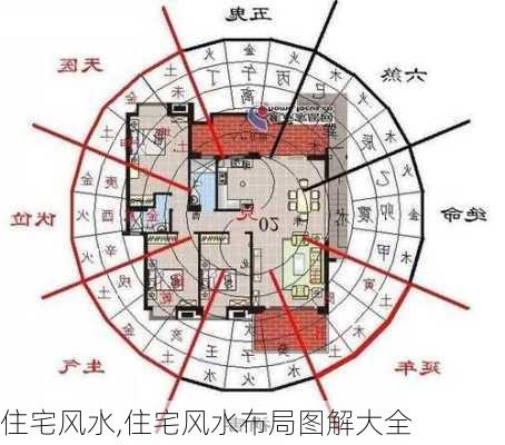 住宅风水,住宅风水布局图解大全