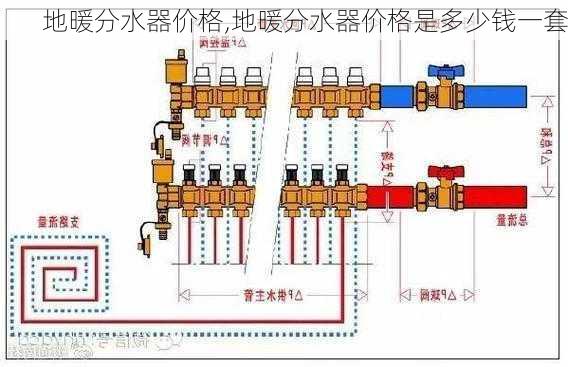 地暖分水器价格,地暖分水器价格是多少钱一套