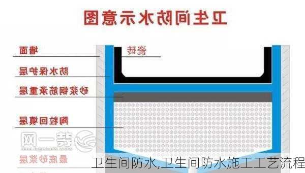 卫生间防水,卫生间防水施工工艺流程