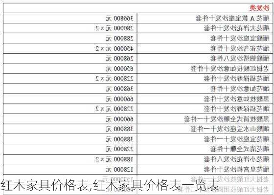 红木家具价格表,红木家具价格表一览表