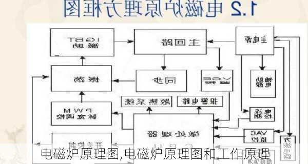 电磁炉原理图,电磁炉原理图和工作原理