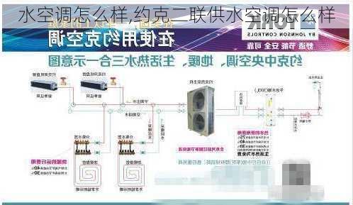 水空调怎么样,约克二联供水空调怎么样