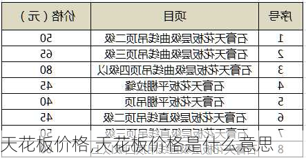 天花板价格,天花板价格是什么意思