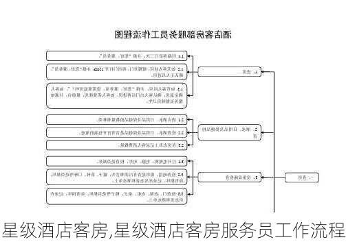 星级酒店客房,星级酒店客房服务员工作流程