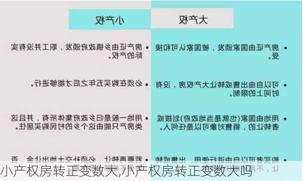 小产权房转正变数大,小产权房转正变数大吗