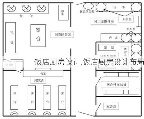 饭店厨房设计,饭店厨房设计布局