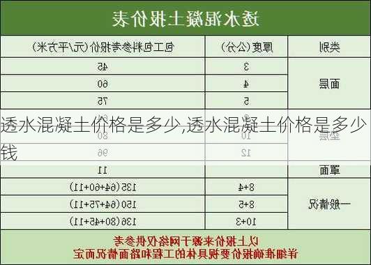 透水混凝土价格是多少,透水混凝土价格是多少钱