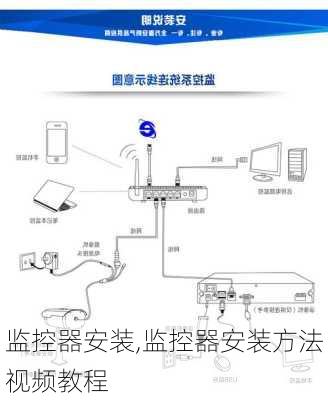 监控器安装,监控器安装方法视频教程