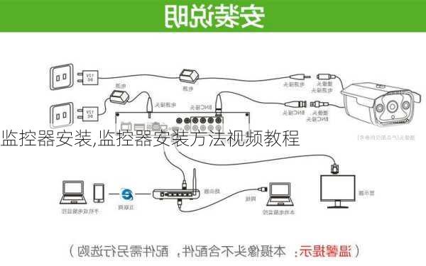 监控器安装,监控器安装方法视频教程