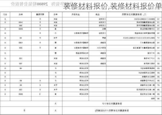 装修材料报价,装修材料报价单