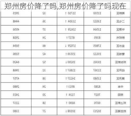 郑州房价降了吗,郑州房价降了吗现在