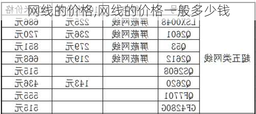 网线的价格,网线的价格一般多少钱