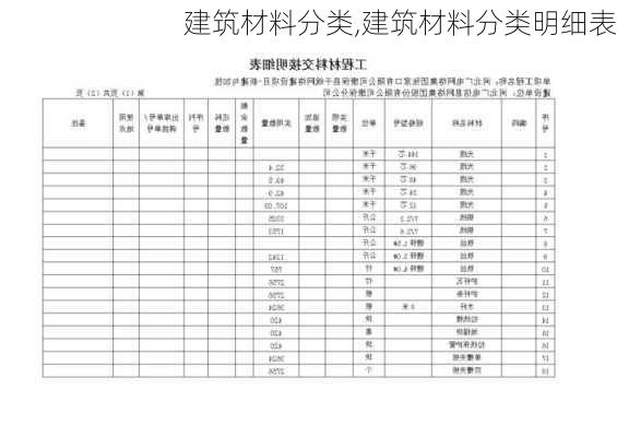 建筑材料分类,建筑材料分类明细表