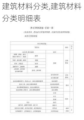 建筑材料分类,建筑材料分类明细表