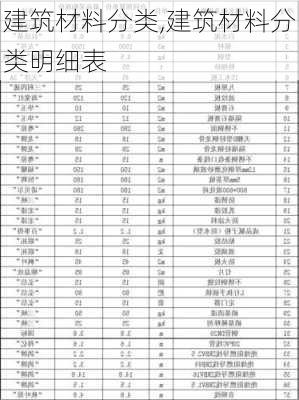 建筑材料分类,建筑材料分类明细表