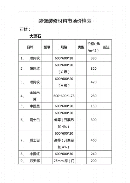 建材价格表,建材价格表建材价格及明细