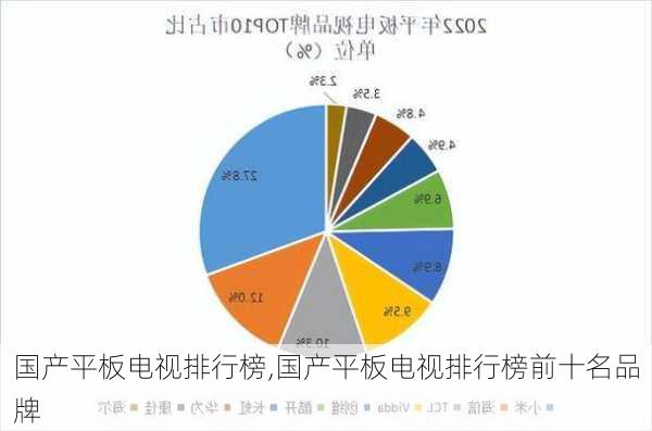 国产平板电视排行榜,国产平板电视排行榜前十名品牌