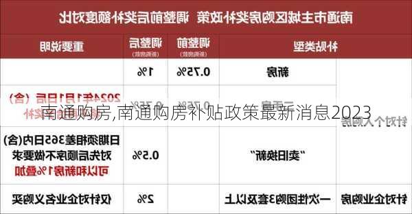 南通购房,南通购房补贴政策最新消息2023