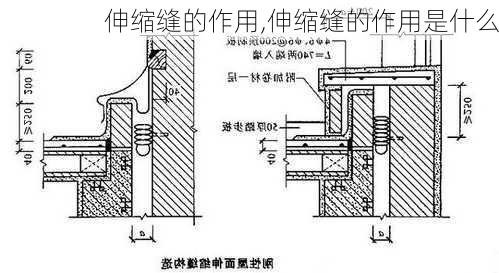 伸缩缝的作用,伸缩缝的作用是什么