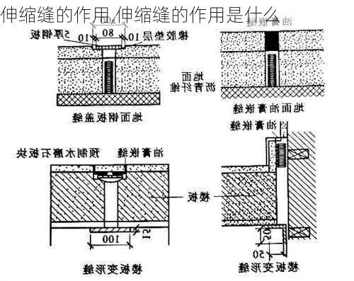 伸缩缝的作用,伸缩缝的作用是什么