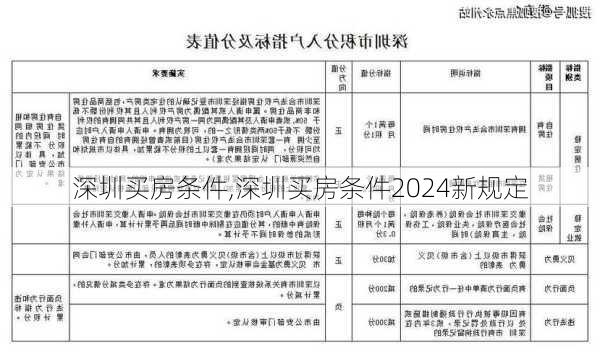 深圳买房条件,深圳买房条件2024新规定