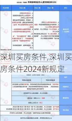 深圳买房条件,深圳买房条件2024新规定