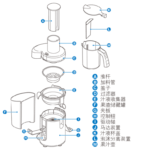 飞利浦榨汁机hr1858,飞利浦榨汁机hr1858说明书