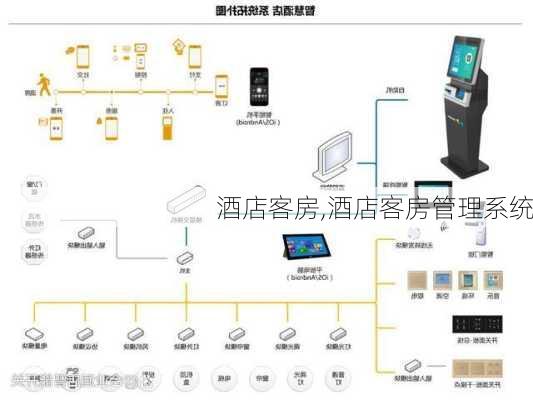 酒店客房,酒店客房管理系统