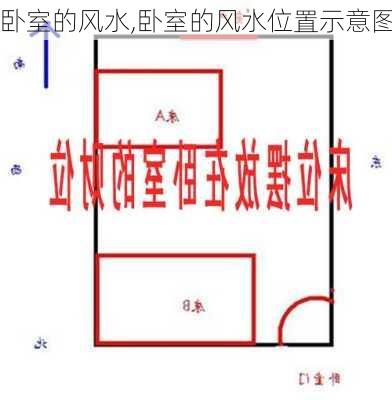 卧室的风水,卧室的风水位置示意图