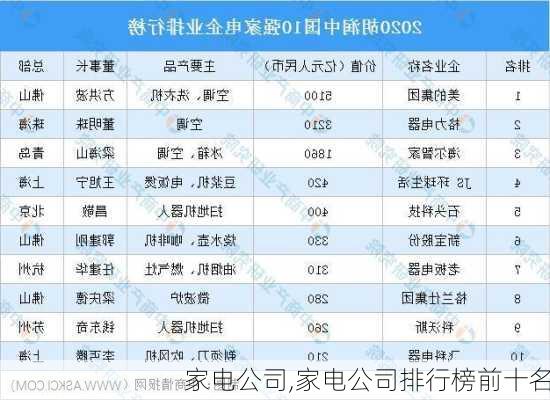 家电公司,家电公司排行榜前十名