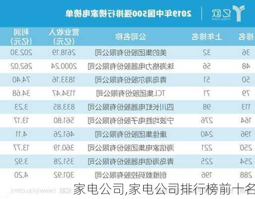 家电公司,家电公司排行榜前十名