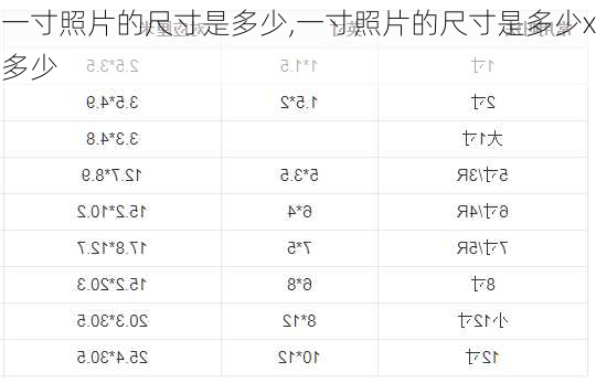 一寸照片的尺寸是多少,一寸照片的尺寸是多少x多少