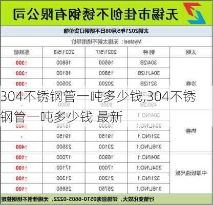 304不锈钢管一吨多少钱,304不锈钢管一吨多少钱 最新