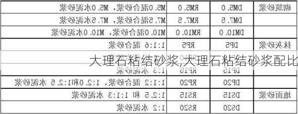 大理石粘结砂浆,大理石粘结砂浆配比