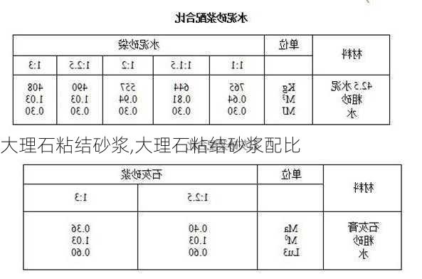 大理石粘结砂浆,大理石粘结砂浆配比