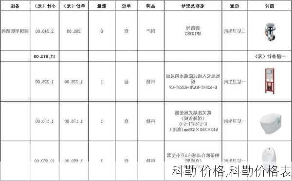 科勒 价格,科勒价格表