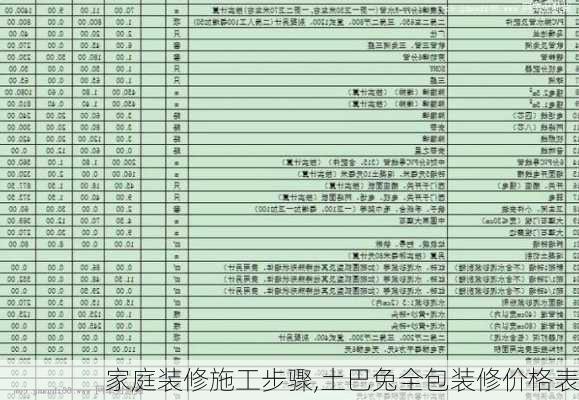 家庭装修施工步骤,土巴兔全包装修价格表