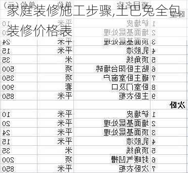 家庭装修施工步骤,土巴兔全包装修价格表