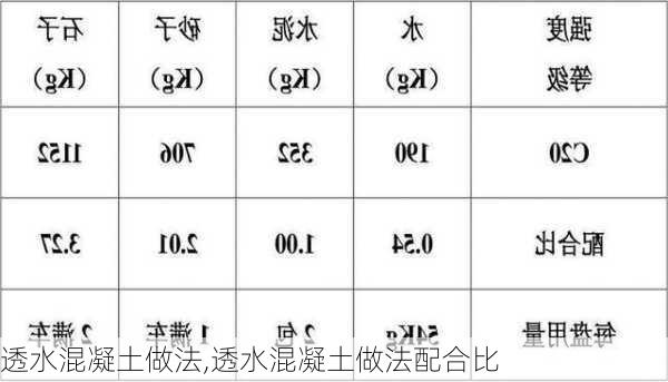 透水混凝土做法,透水混凝土做法配合比