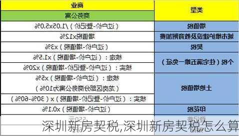 深圳新房契税,深圳新房契税怎么算