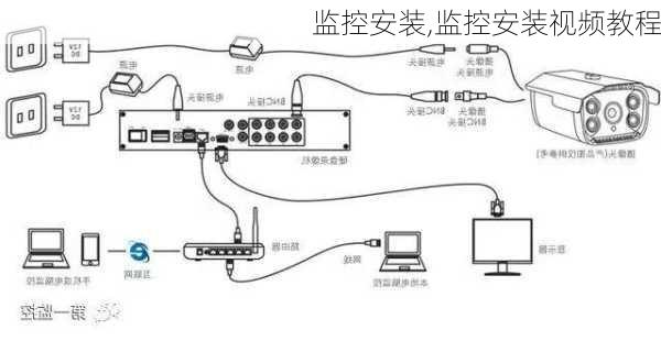 监控安装,监控安装视频教程