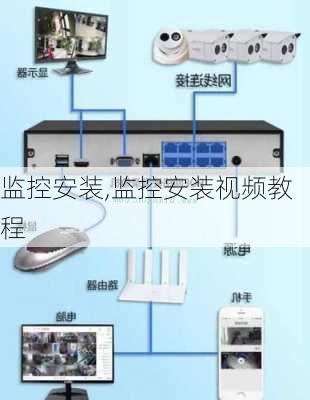 监控安装,监控安装视频教程