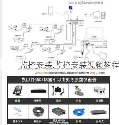 监控安装,监控安装视频教程