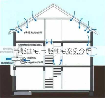 节能住宅,节能住宅案例分析