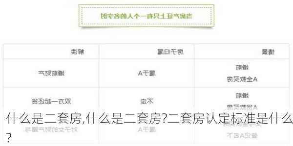 什么是二套房,什么是二套房?二套房认定标准是什么?
