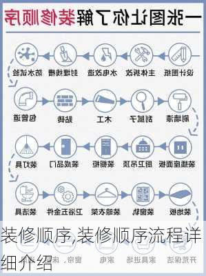 装修顺序,装修顺序流程详细介绍