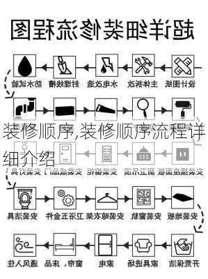 装修顺序,装修顺序流程详细介绍