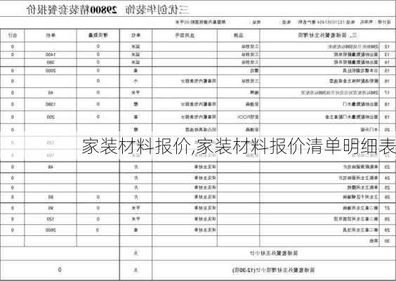 家装材料报价,家装材料报价清单明细表