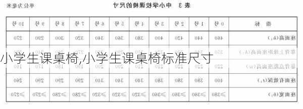 小学生课桌椅,小学生课桌椅标准尺寸