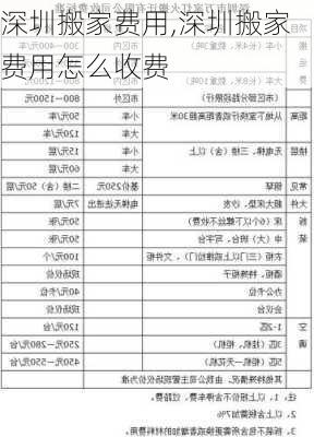 深圳搬家费用,深圳搬家费用怎么收费